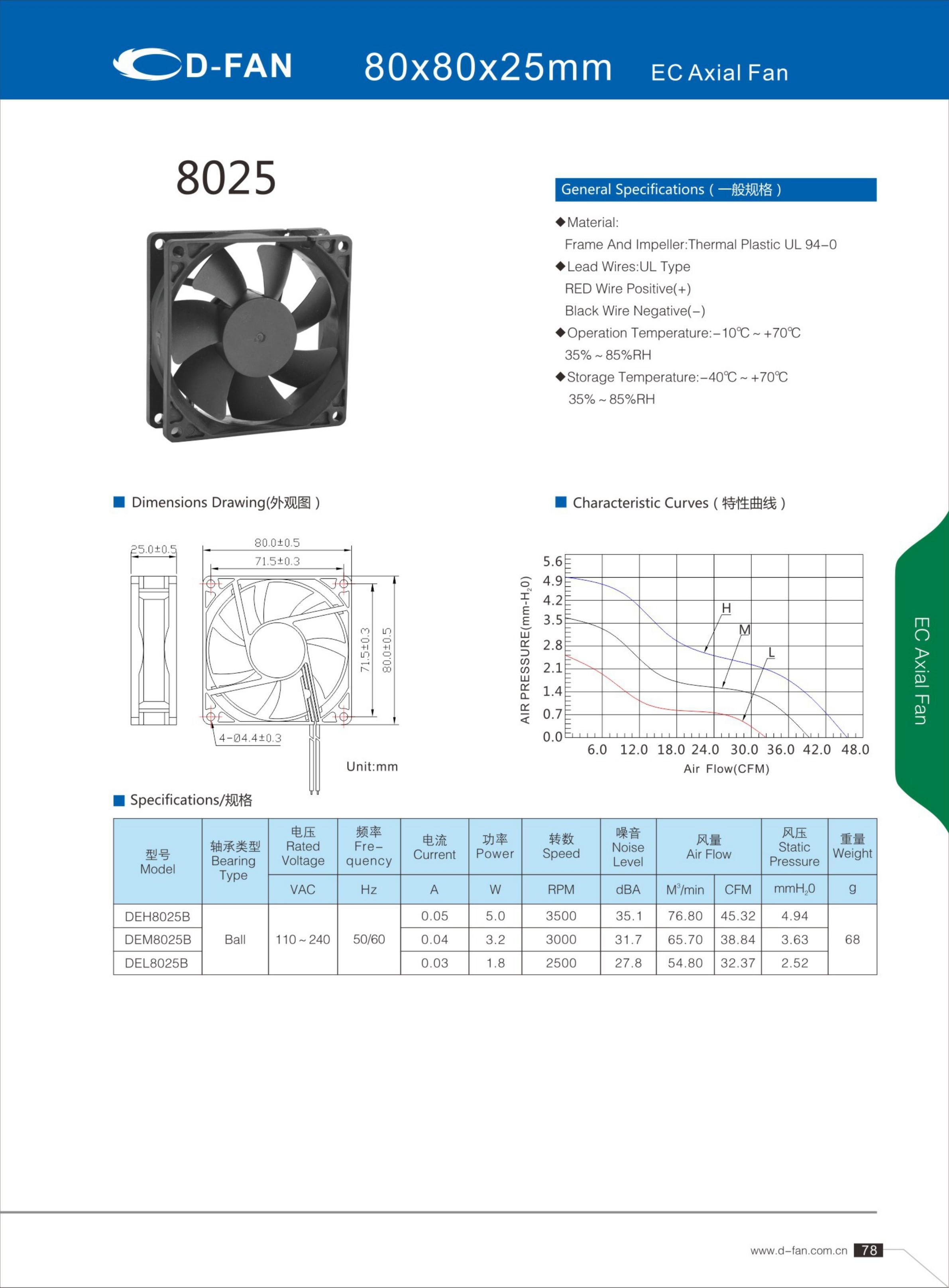 8025 EC Axial fan