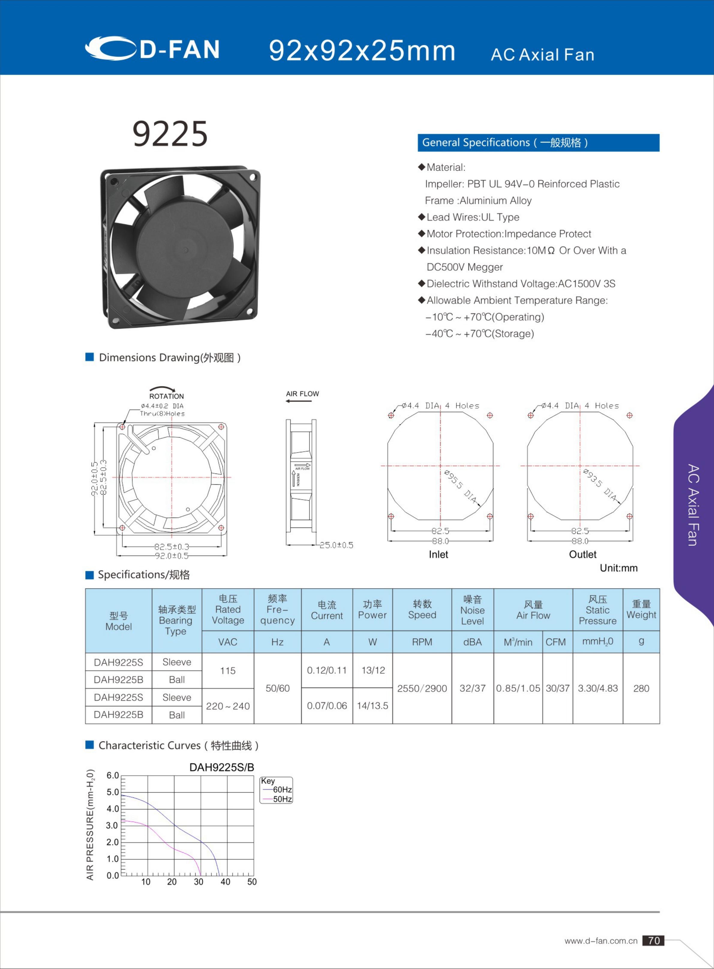 9225 ac axial fan