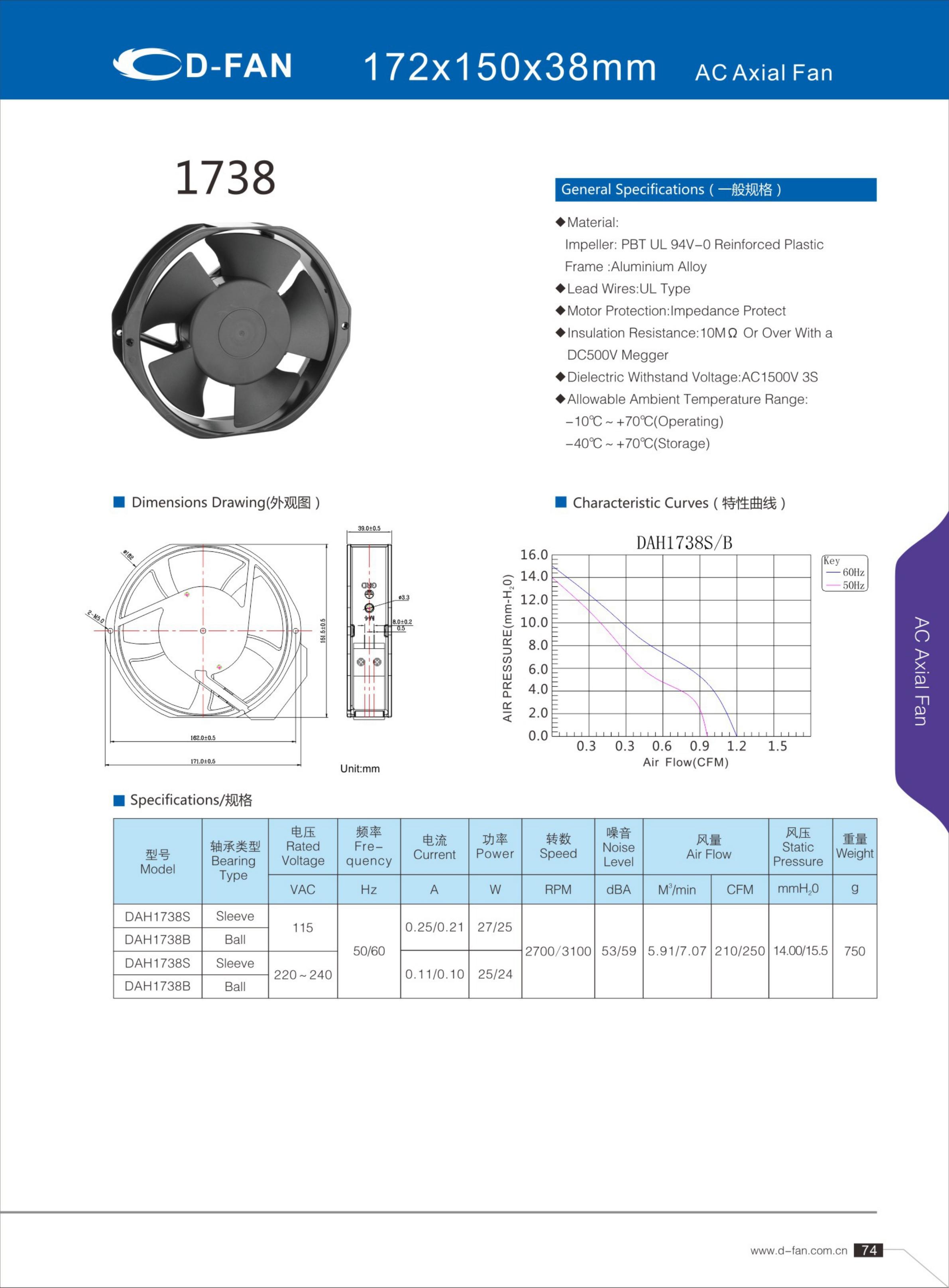 1738 ac axial fan