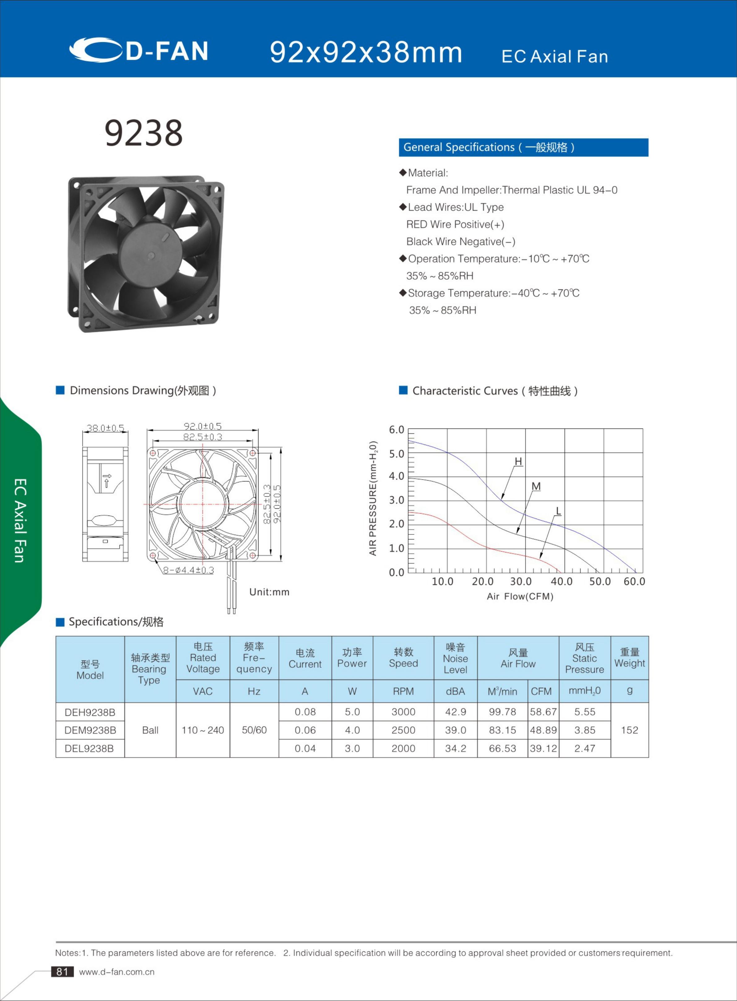 9238 EC Axial fan