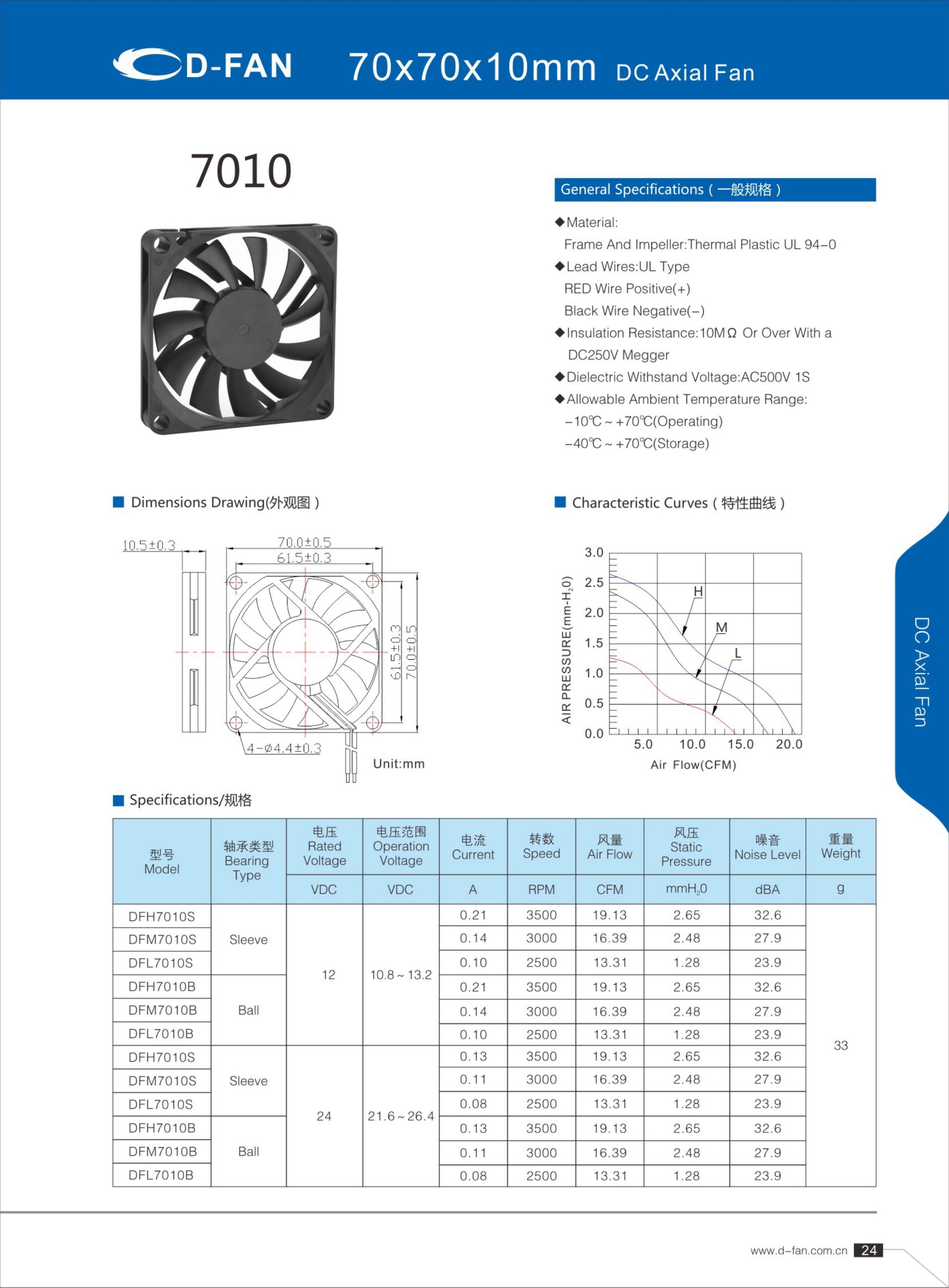 70mm 5v 12v 24v dc axial fan 7010