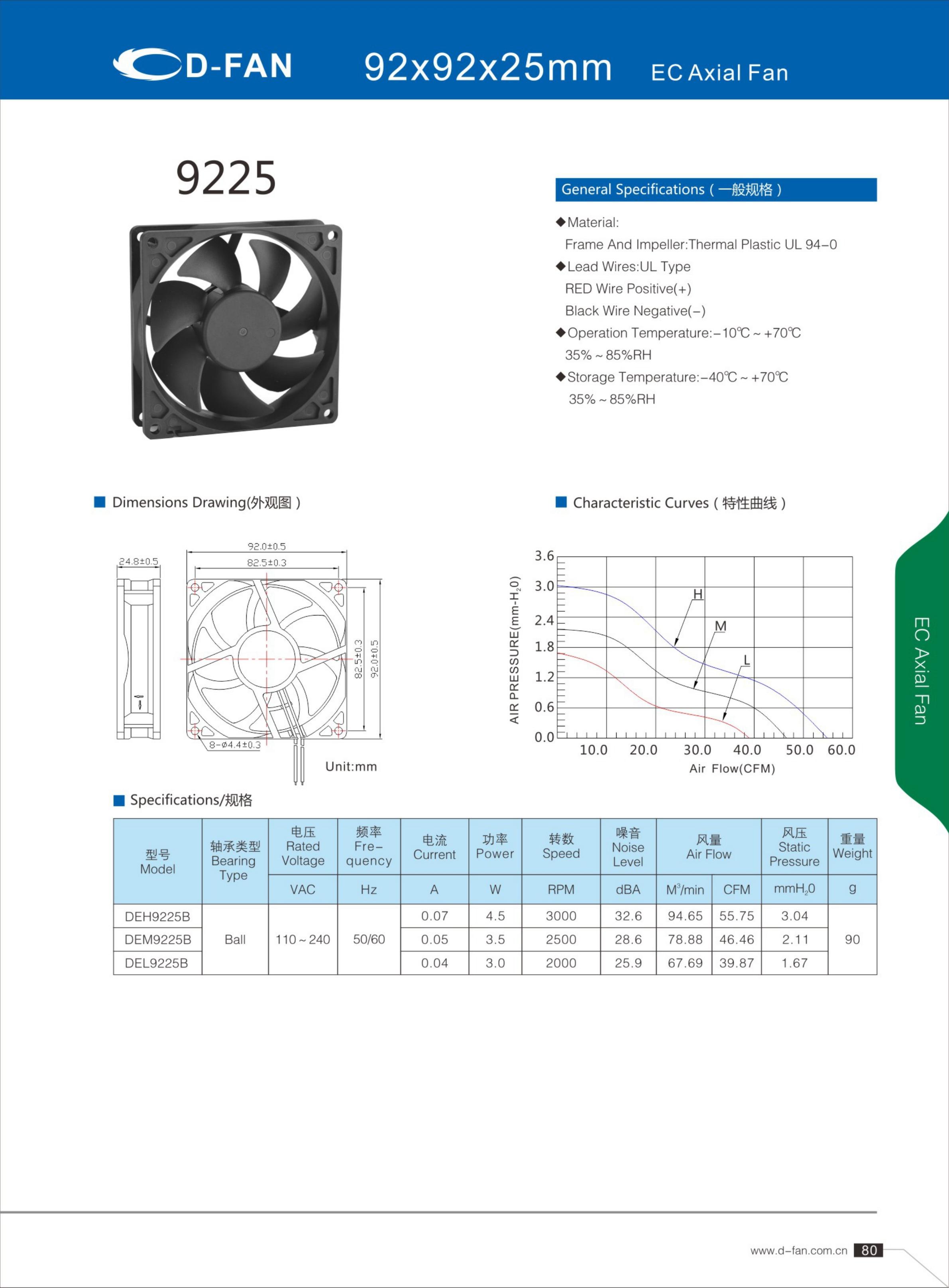 9225 EC Axial fan