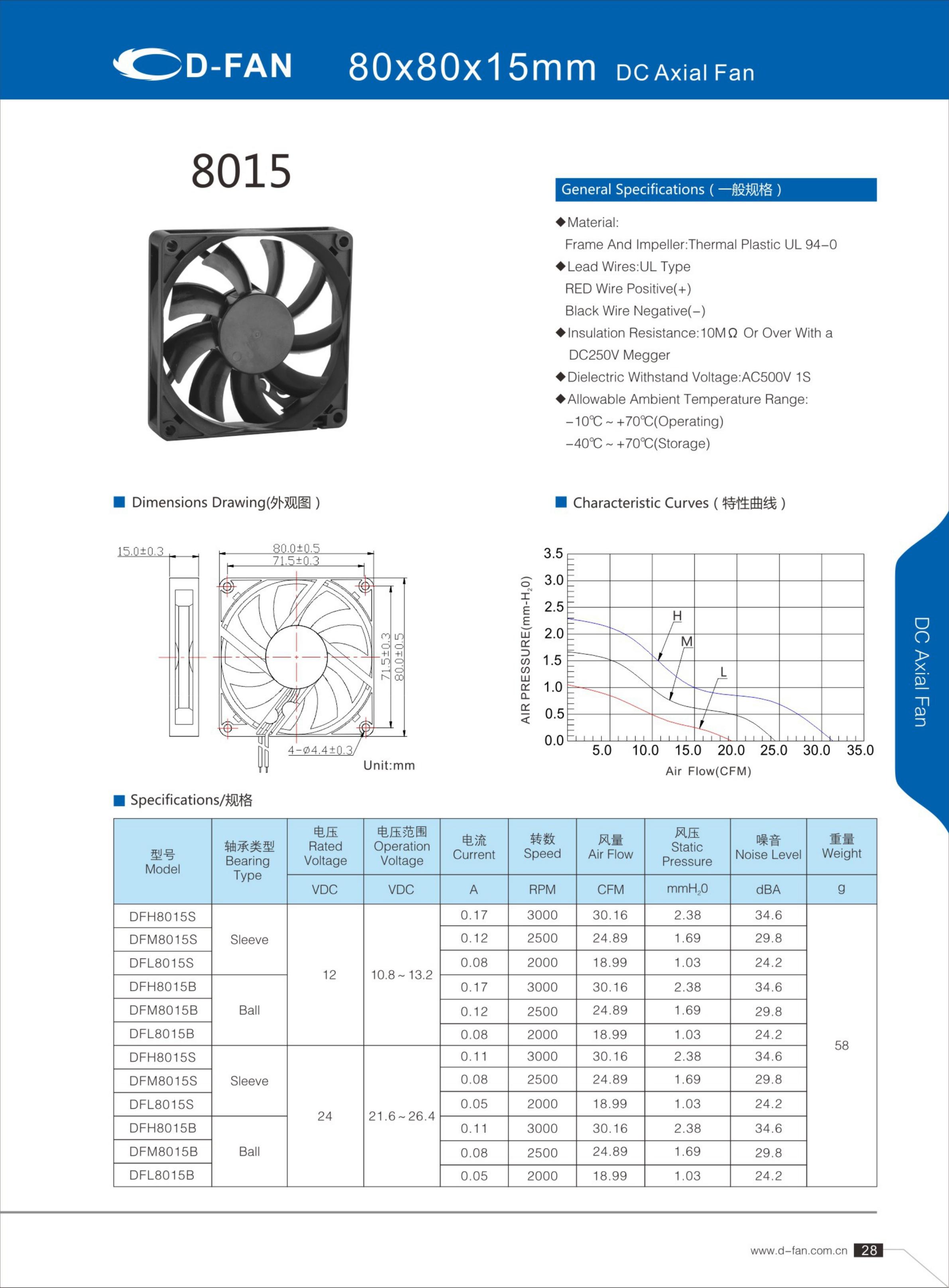 5v 12v 24v 80x80x15mm 80mm dc axial cooling fan 8015