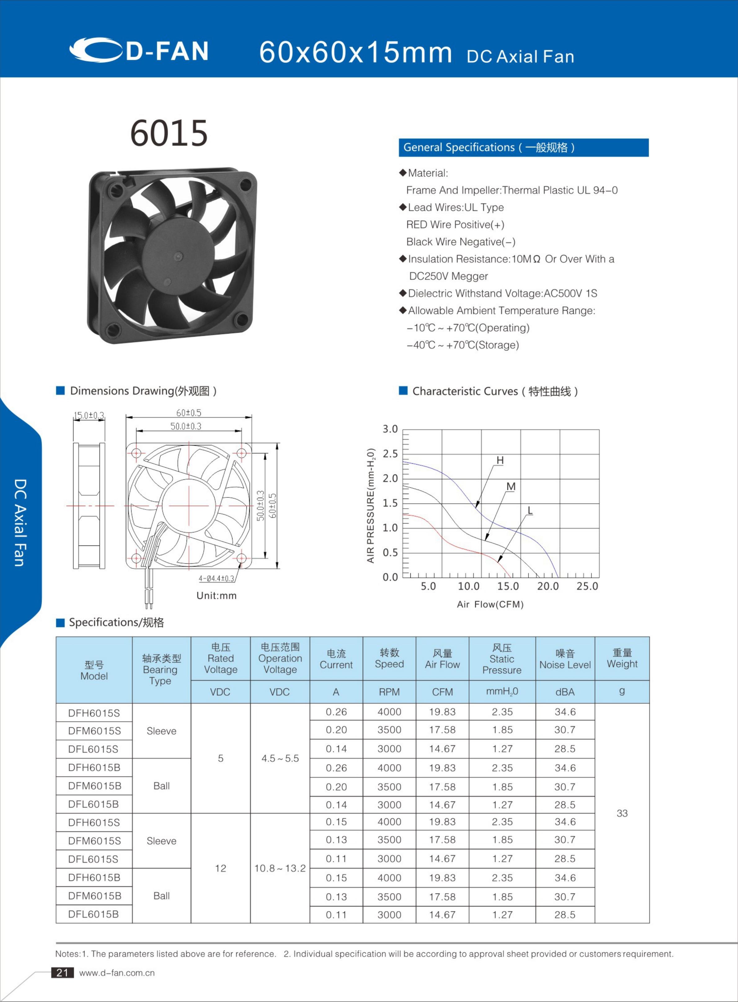 5v 12v 24v 60mm 60x60x15mm dc axial cooling fan 6015