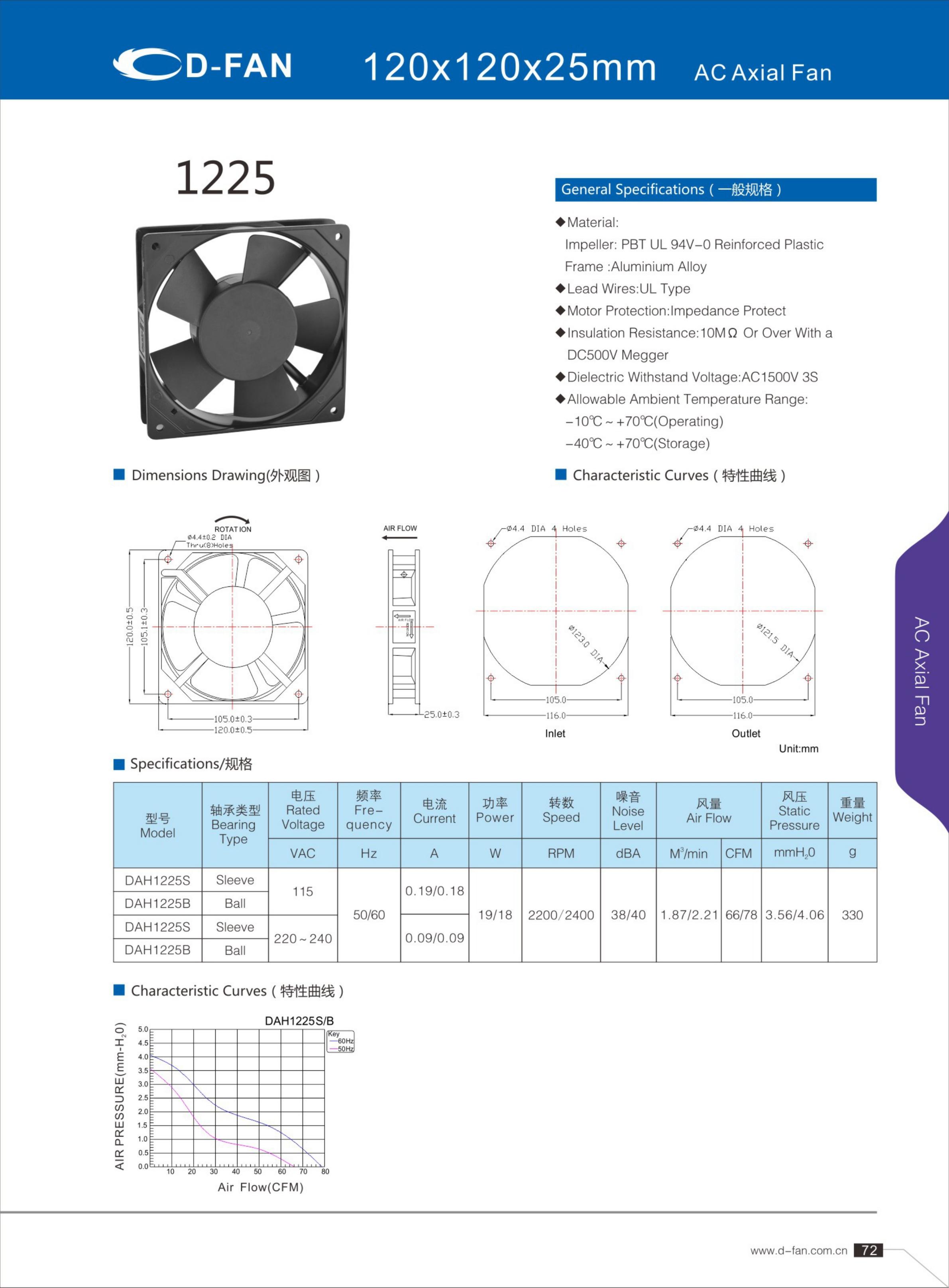1225 ac axial fan